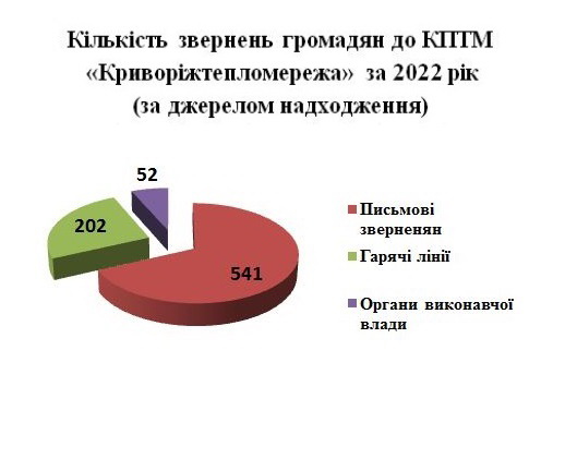 Альтернативный текст