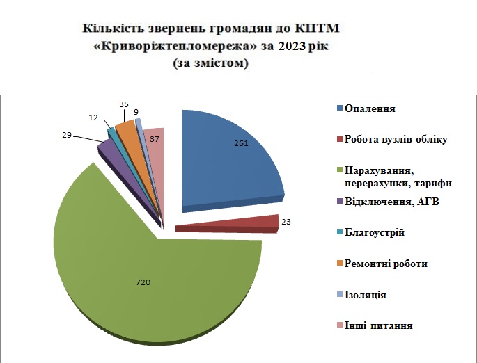 Альтернативный текст